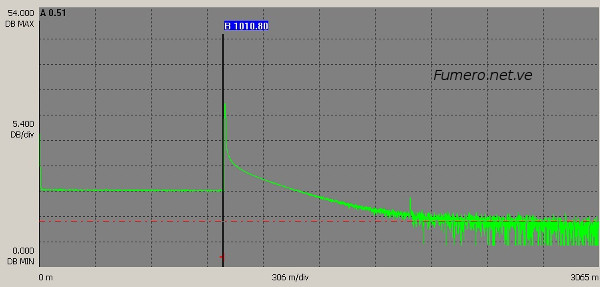 Gráfica de OTDR de medición de Fibra Óptica de 1 km.