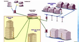Soluciones FTTH para MDUs