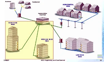 Soluciones FTTH para MDUs