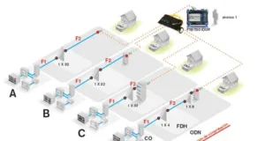 Caracterización de ODN empalmada utilizando un iOLM