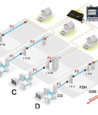 Caracterización de ODN empalmada utilizando un iOLM