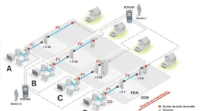 Configuración de prueba estándar utilizando un OLTS automatizado