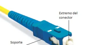Inspección y limpieza de conectores ópticos