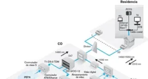 Seminario técnico gratuito sobre FTTH y FTTA