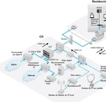 Seminario técnico gratuito sobre FTTH y FTTA