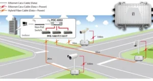 Soluciones PoE de larga distancia