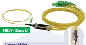 Cable splitter PLC rugerizado