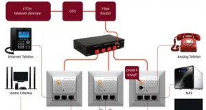 Ejemplo de instalación con fibra óptica de plástico FOP