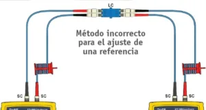 Figura 2: El ajuste de una referencia mediante un adaptador es un método incorrecto