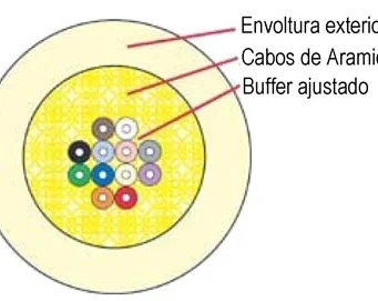 Cable de distribución