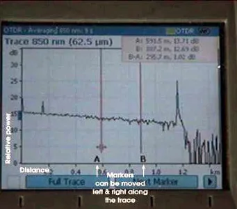 ¿Cómo elegir el OTDR adecuado?