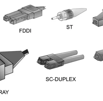 Tipos de cables de fibra óptica más comunes
