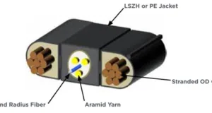 Cable de fibra óptica con alimentación