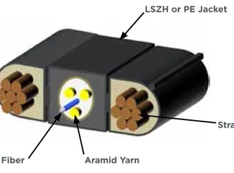 Cable de fibra óptica con alimentación