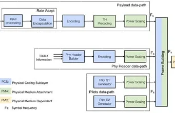 Arquitectura de tecnología HS-BASE-P (Fuente: VDE 0885-763-1)