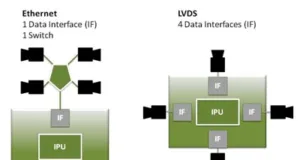 distribución simplificada de Ethernet