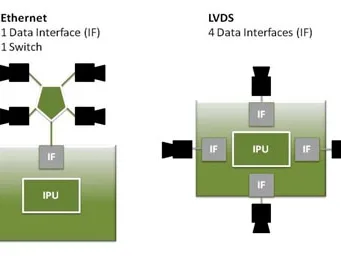distribución simplificada de Ethernet