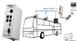 Router, ordenador y servidor industrial