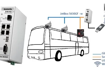 Router, ordenador y servidor industrial