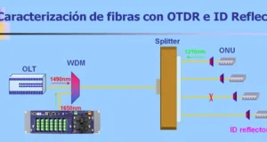 Identificador de fibras por reflexión