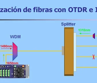 Identificador de fibras por reflexión