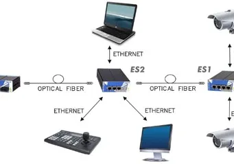 Sistemas de comunicación por fibra óptica y Ethernet