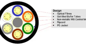 micro cables secos de fibra óptica
