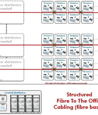 Tecnologías clásicas de cableado y conectividad: cobre, fibra y Wi-Fi