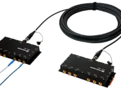 Radiofrecuencia y fibra óptica combinadas