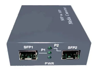 Conversores de medio en carril DIN y rack