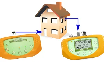 Kit para medidas en redes FTTH GPON