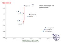 Figura 1 Comparación