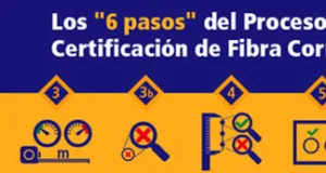 Webminar certificación correcta de fibra óptica