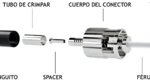 Tipos de conectores de fibra óptica