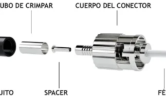 Tipos de conectores de fibra óptica