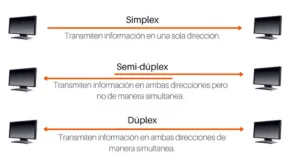 Conexiones asimétricas de fibra óptica