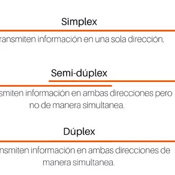 Conexiones asimétricas de fibra óptica