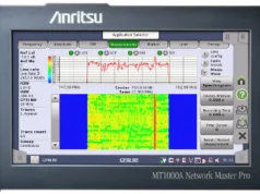 Solución front haul para test de RF y fibra Solución front haul para test
