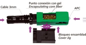 Geles igualadores para conectores mecánicos