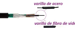 Ventajas del elemento central de fibra de vidrio frente al acero
