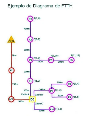 Tercer curso básico FTTH online