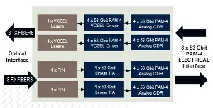 Chipset de amplificación para transimpedancia