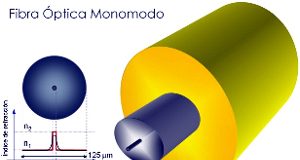 Curso de tecnología y aplicaciones de la fibra óptica