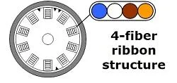 Cable terrestre con fibra óptica Aeff