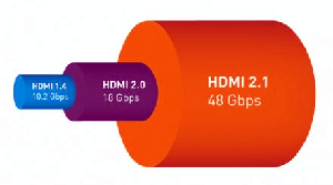 Cables ópticos con soporte de HDMI 2.1