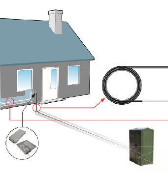 Sistema de cableado preconectorizado