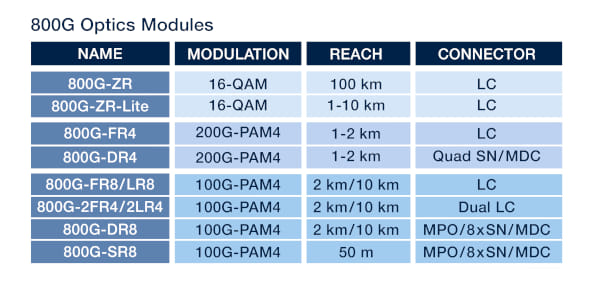 Fuente: ARISTA OSFP Andy Bechtolsheim @OFC 2021, Tuesday DSC2 Session