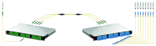 Separación de puertos con casetes de módulos MTP
