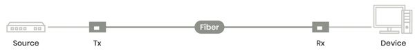 Cómo elegir extensores de fibra óptica
