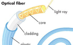 Fibra óptica, el facilitador oculto de nuestro día a día